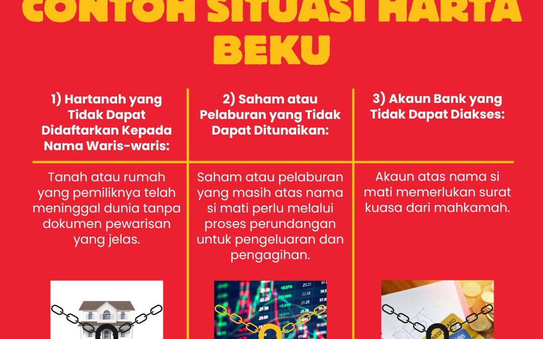 Contoh Situasi Harta Beku